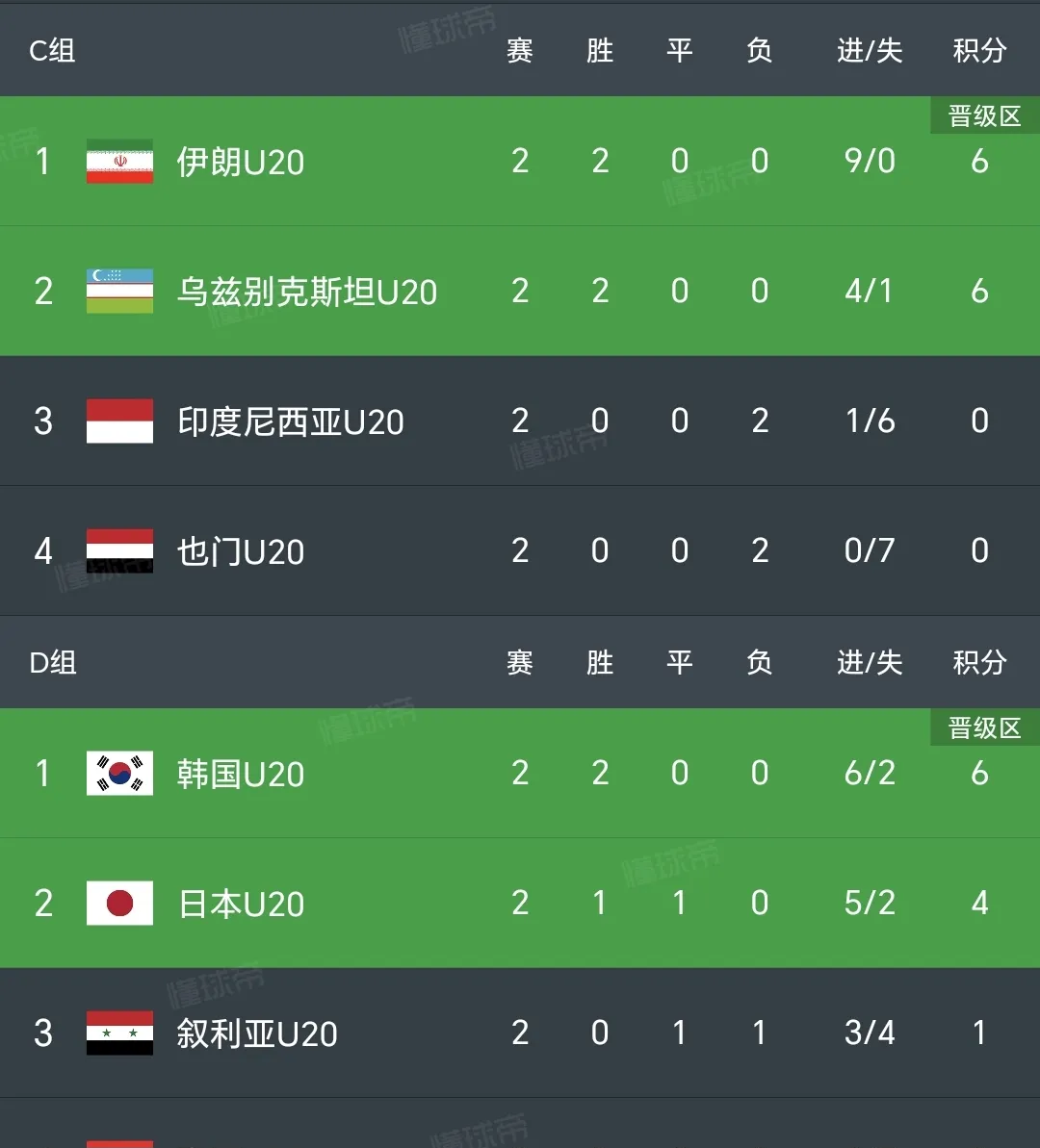 北马其顿战平奥地利，战局或影响淘汰赛出线的简单介绍