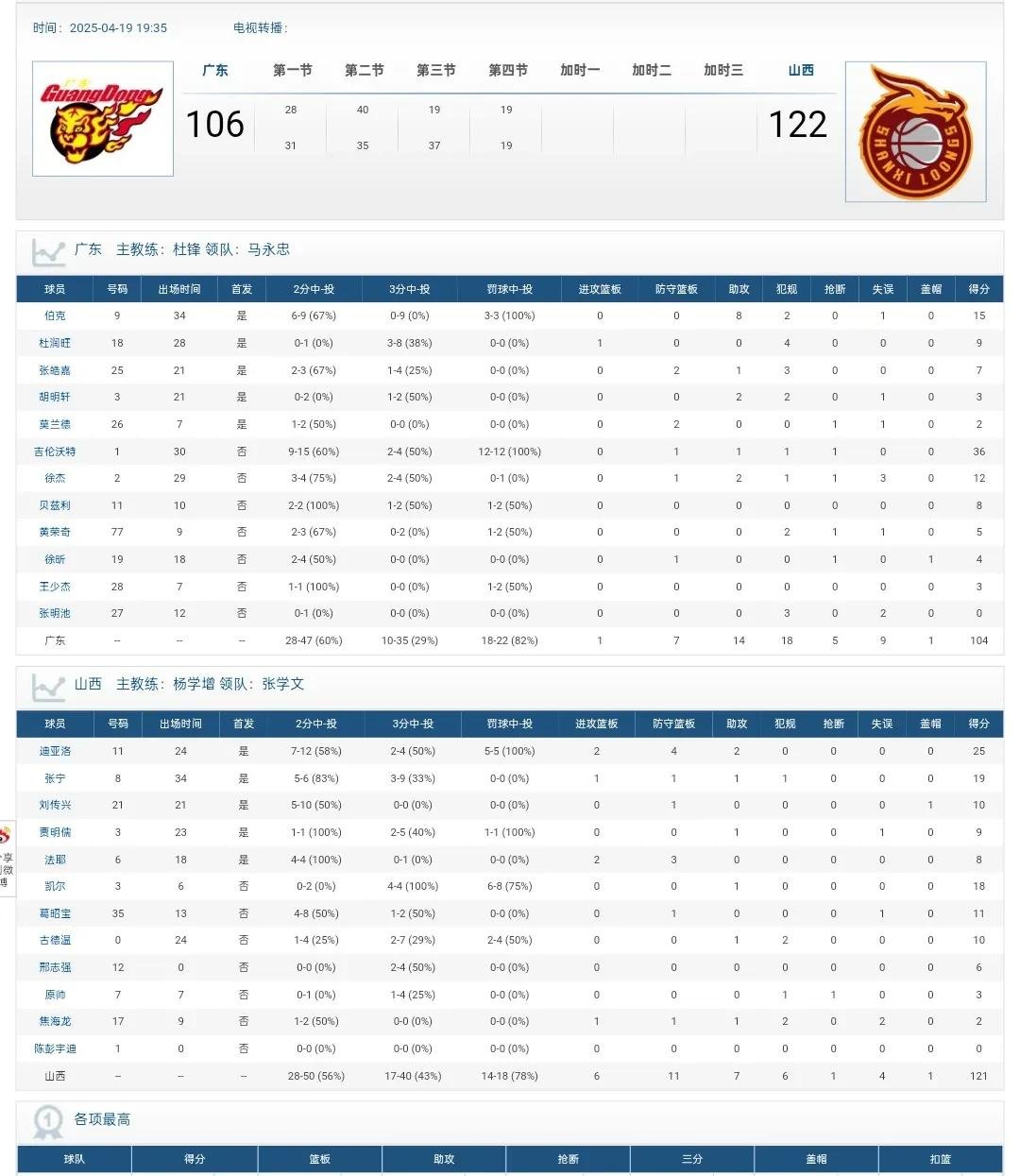 蒂姆连续十五场比赛得分超过战术调整，日本队挑战极限！